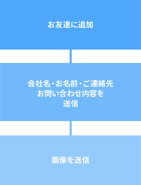 お問い合わせ手順：お友達に追加→会社名・お名前・ご連絡先・お問い合わせ内容を送信→画像を送信