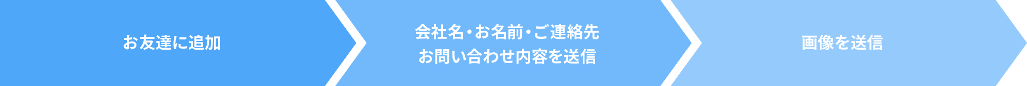 お問い合わせ手順：お友達に追加→会社名・お名前・ご連絡先・お問い合わせ内容を送信→画像を送信